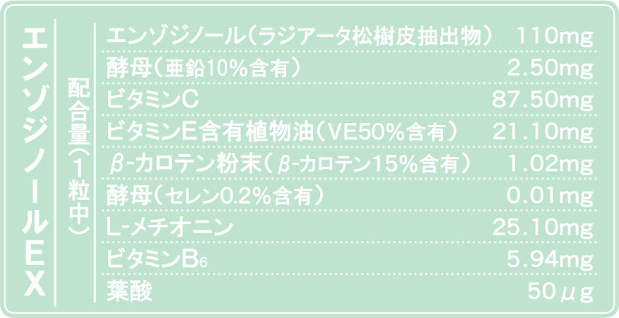 抗酸化ビタミンＣやポリフェノールなどのエンゾジノールEXの成分一覧